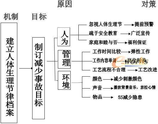 从以人为本的角度审视HR与ERP集成的意义