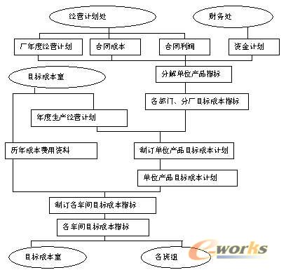 制造企业ERP整体系统分析