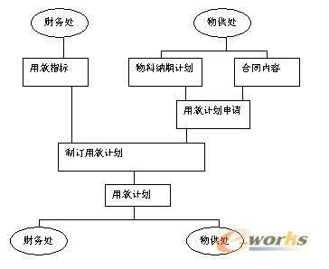 制造企业ERP整体系统分析_ERP_管理信息化