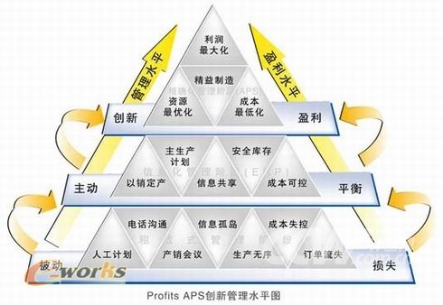 有利软件APS生产计划排程解决方案