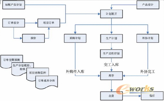 企业生产计划管理中的动态性解决方案