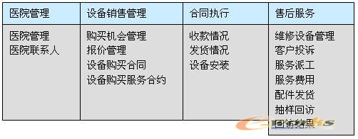 mrcrm系统医疗设备服务管理行业方案_管理信