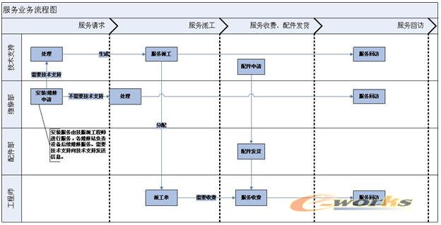 mrcrm系统医疗设备服务管理行业方案_管理信