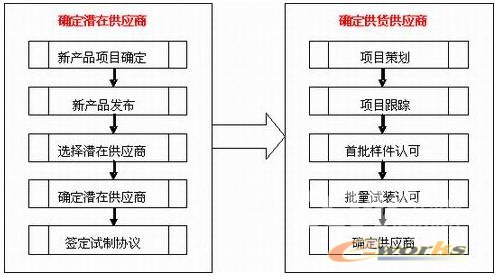 新宏gpm集团采购管理系统解决方案_企业管理