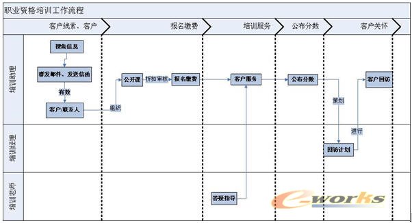 MrCRM系统咨询培训行业方案_CRM_管理信息