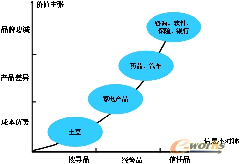 知识管理定策略_知识管理_企业管理_文库_e-