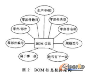 JSP中BOM动态显示与隐藏的关键技术_ERP_