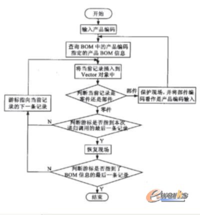 jsp中bom动态显示与隐藏的关键技术_erp_管理