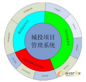 PM2项目管理软件在公路项目中的应用_网络通