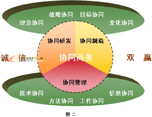 经济全球化的本质_经济全球化的本质