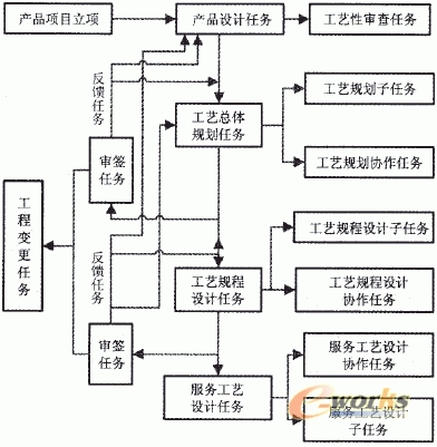 plm工艺下的集成化产品设计与管理研究_待遇东南大学建筑设计院环境图片