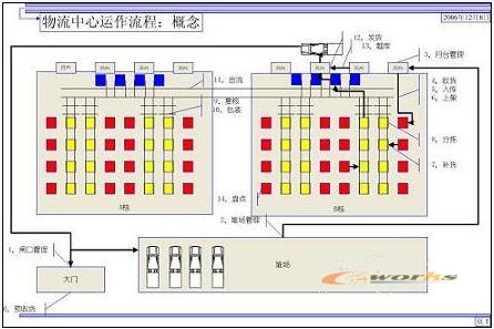 案例解剖:如何建个仓库管理系统_SCM及物流