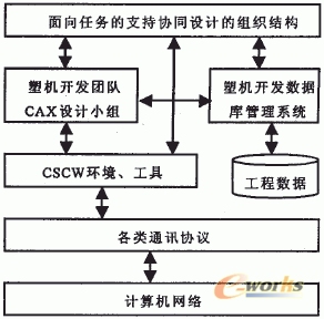 关于计算机支持的协同工作系统技术探析的学士学位论文范文