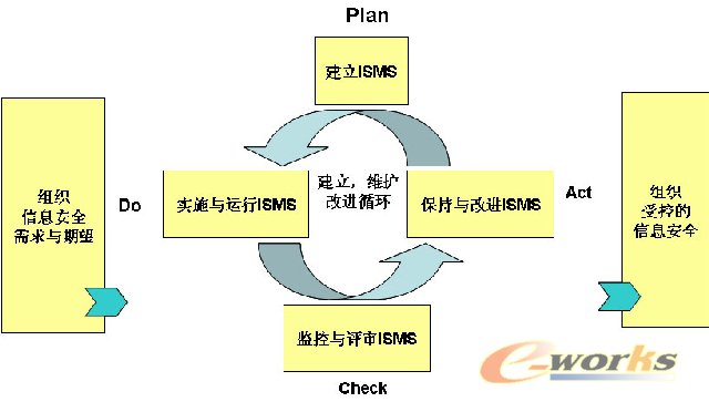制造企业在互联网应用中的安全管理_网络管理
