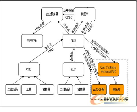 发动机车间生产信息管理系统