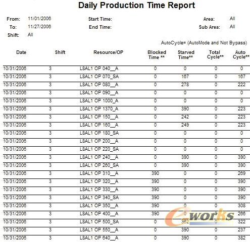 发动机车间生产信息管理系统_管理信息化_me
