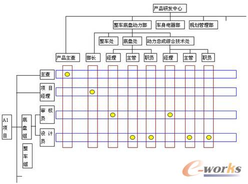 Siemens PLM Sortware征文：TCEng在整车级项目实施中的应用与研究_PDM 