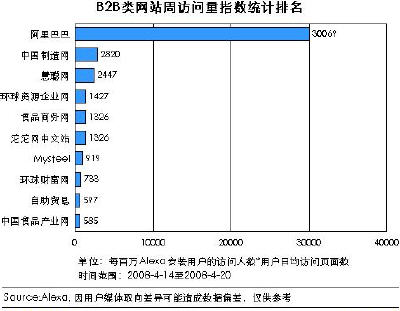 中国十大电子商务网站排名揭晓_新闻速递_信