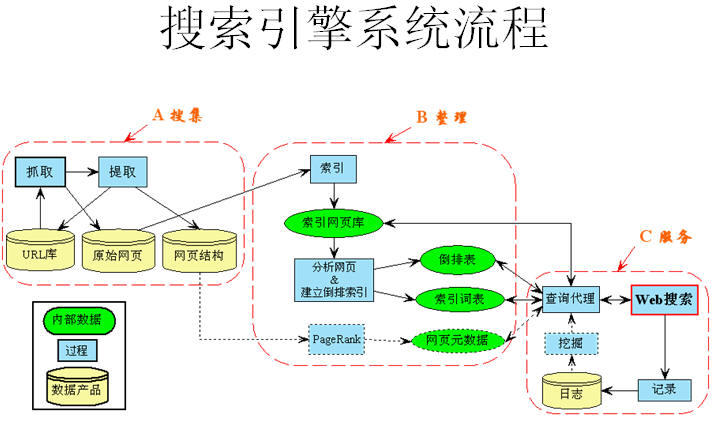 解析“奥运会”的搜索引擎技术_专题特辑专属属性_其他栏目_文库_e-works中国制造业信息化门户