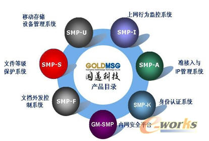 对话国迈科技 寻访内网安全_基础信息化_信息