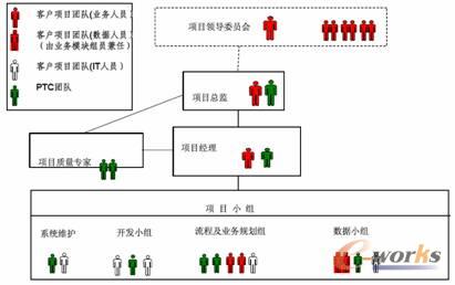 产品创新数字化峰会有奖征文:轴承企业PLM实