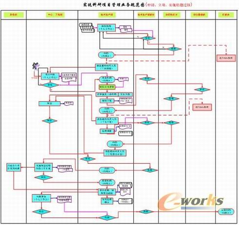 产品创新数字化峰会有奖征文:论项目管理系统