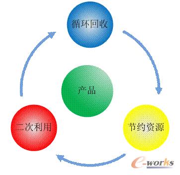 绿色设计：生活其实可以更美好