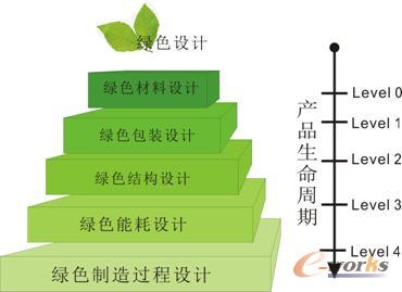 绿色设计：生活其实可以更美好
