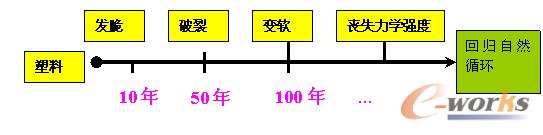 绿色设计：生活其实可以更美好