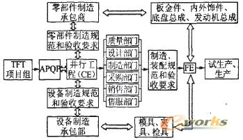 关于基于项目生命周期的信息化项目管理的本科毕业论文范文
