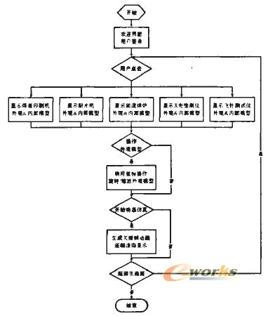 表面贴装生产线的三维仿真系统-文萃-智造网-助