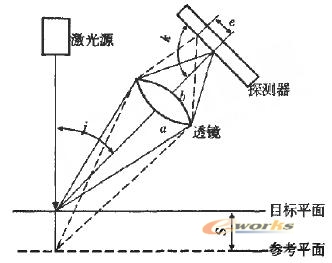 逆向工程中数字化测量方法及其应用_逆向工程