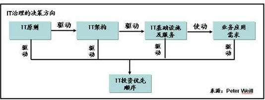 内蒙古软件定制开发：解锁企业数字化转型新钥匙