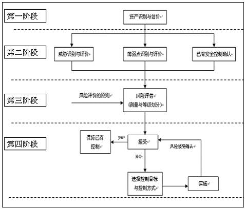 风险评估分析与实践_信息管理_基础信息化_文