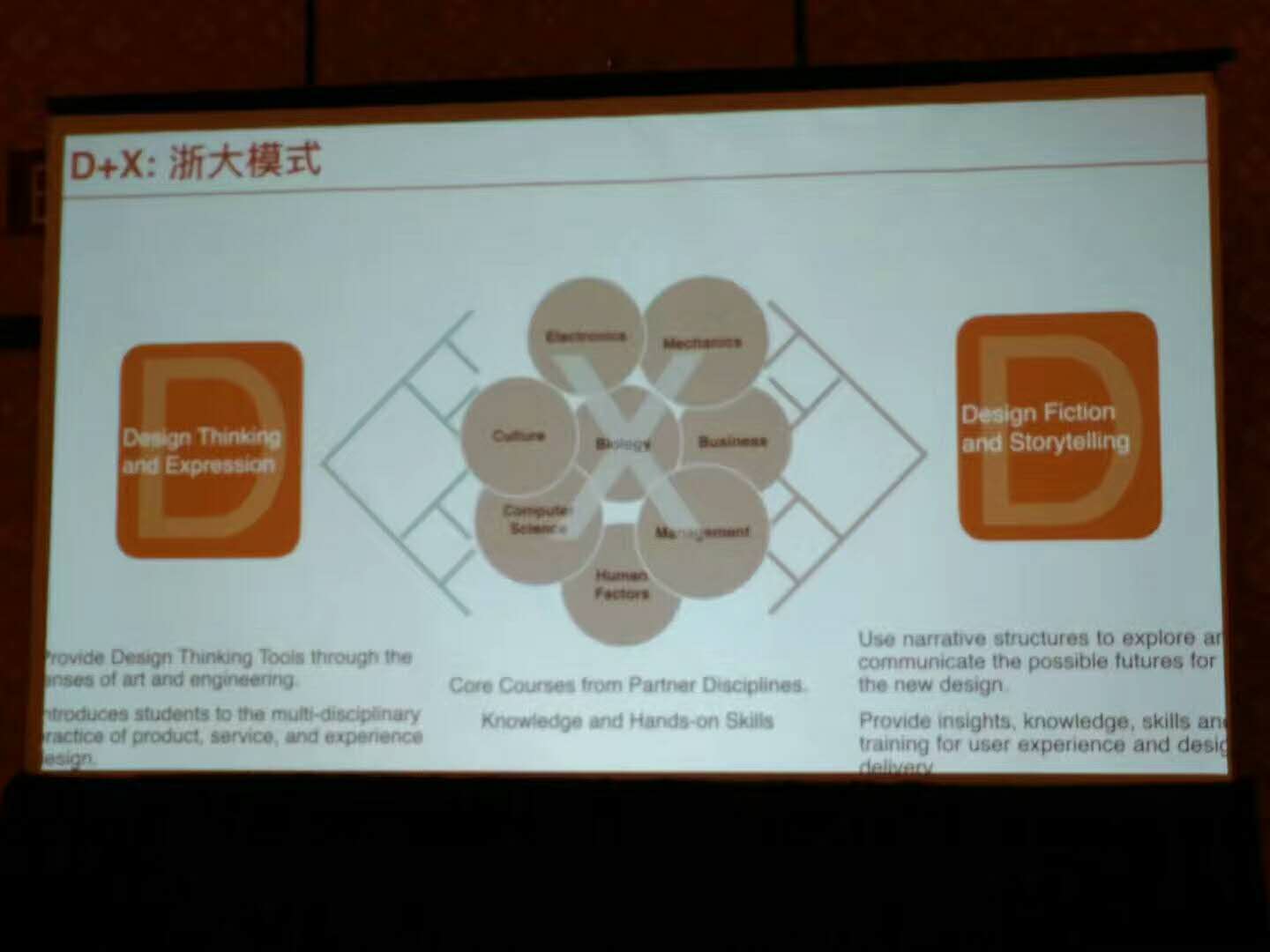 浙江大学孙凌云教授指出D+X的浙大模式