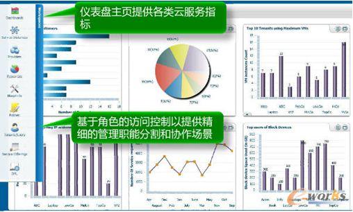 BMC云生命周期管理方案管理员界面