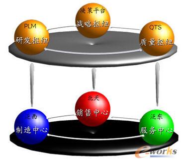 玉柴重工运营结构及战略驱动