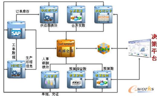 玉柴重工业务集成蓝图