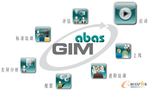 图4 abas GIM全球实施方法论