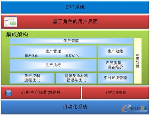 罗克韦尔的MES和EMI解决方案
