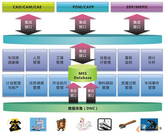 开目制造过程管理解决方案