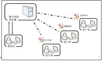 英赛虎电子文档安全管理_制造业信息化网博会