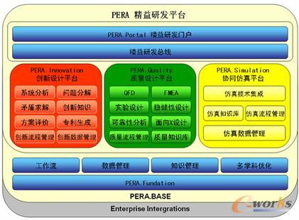 pera系统架构图