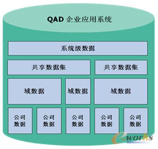 qad系统