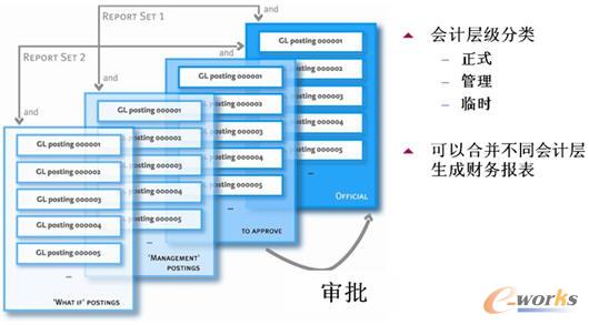 qad系统