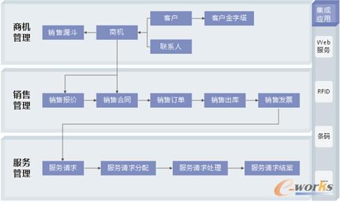人口决策系统_人渣反派自救系统图片