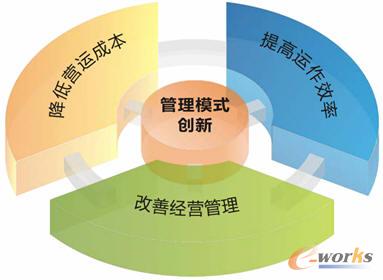 关于实施精益化管理提高采购质量和效益的毕业论文格式模板范文