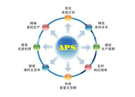 数字化智造下APS软件的架构与展望
