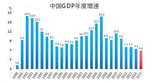 2015年中国制造业发展现状剖析