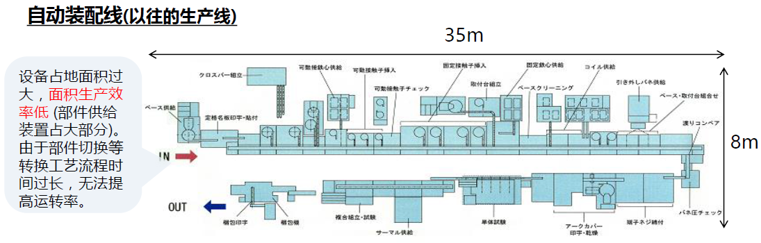 三菱